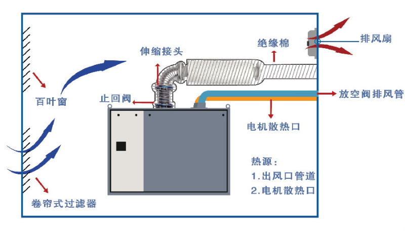 示意圖